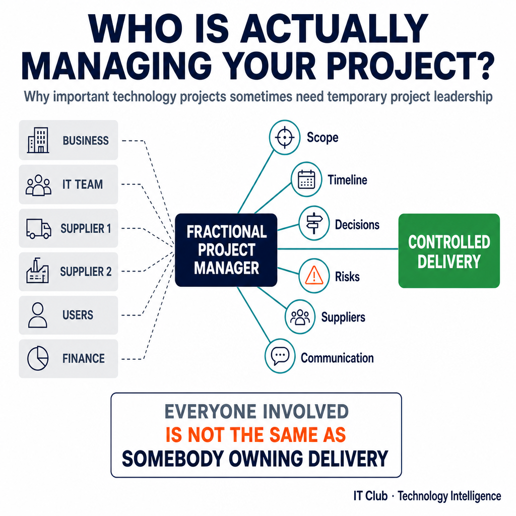 When Does a Business Need a Fractional Project Manager?